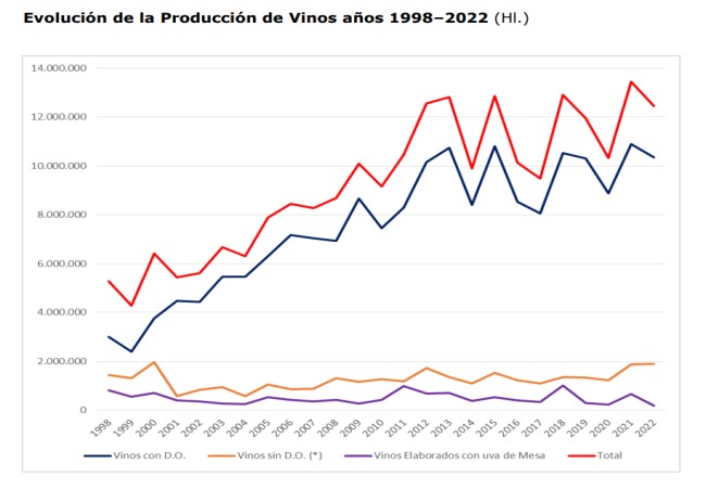 Infome de producion de vino 2022 02