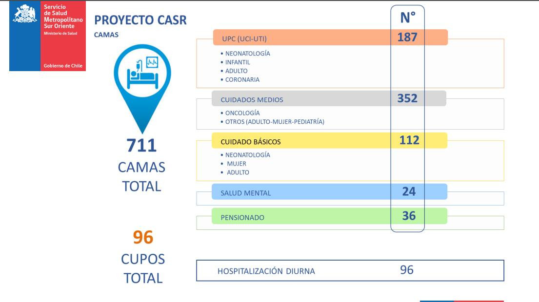 camas nuevo sotero del rio