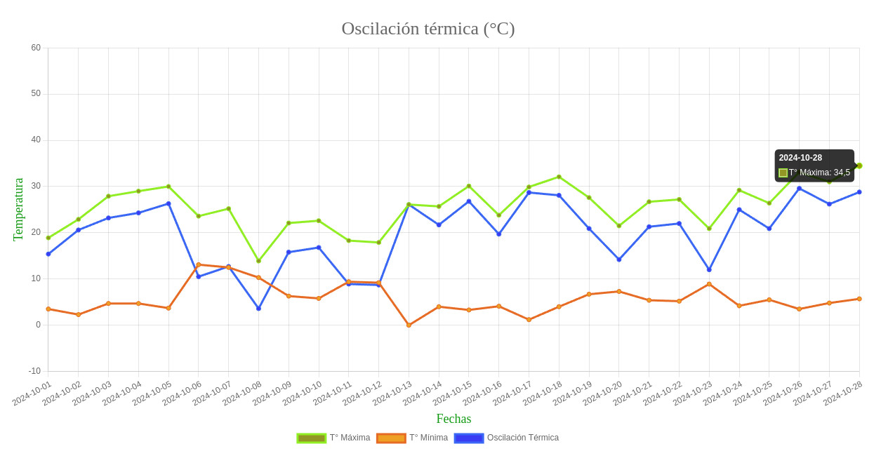 temperaturas00011111