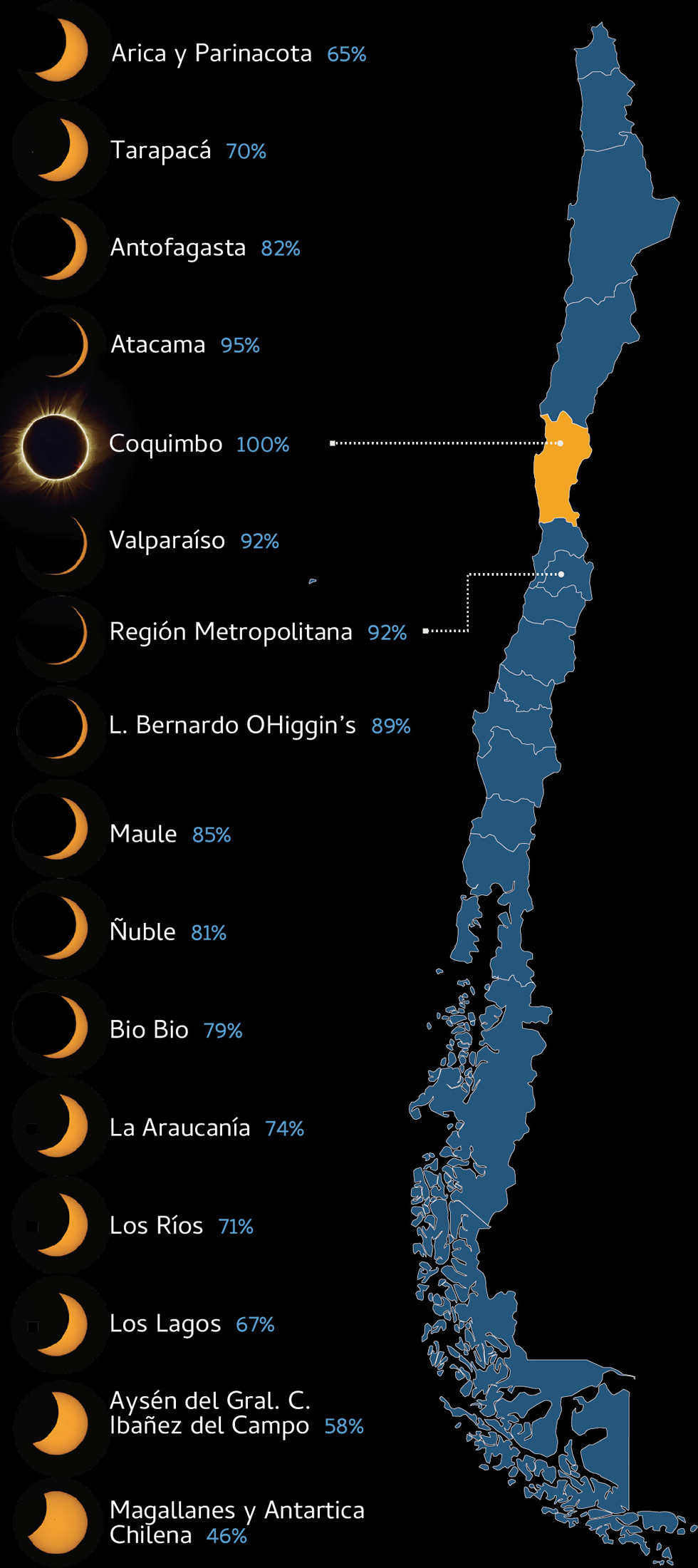mapa eclipse Norte