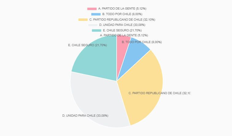 resultados constitucionales 2023 pirque03