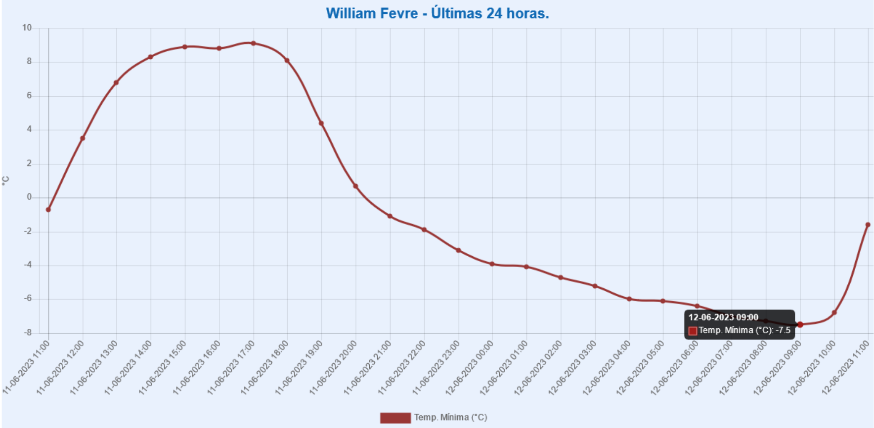 william fevre11