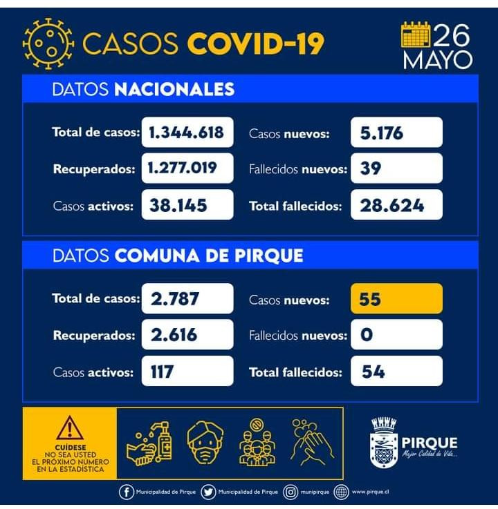 casos mayo2021a