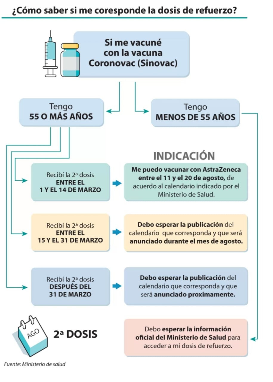 dosis derefuerzo03