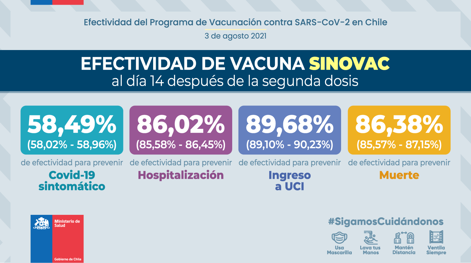 estudio vacunas sinovac2