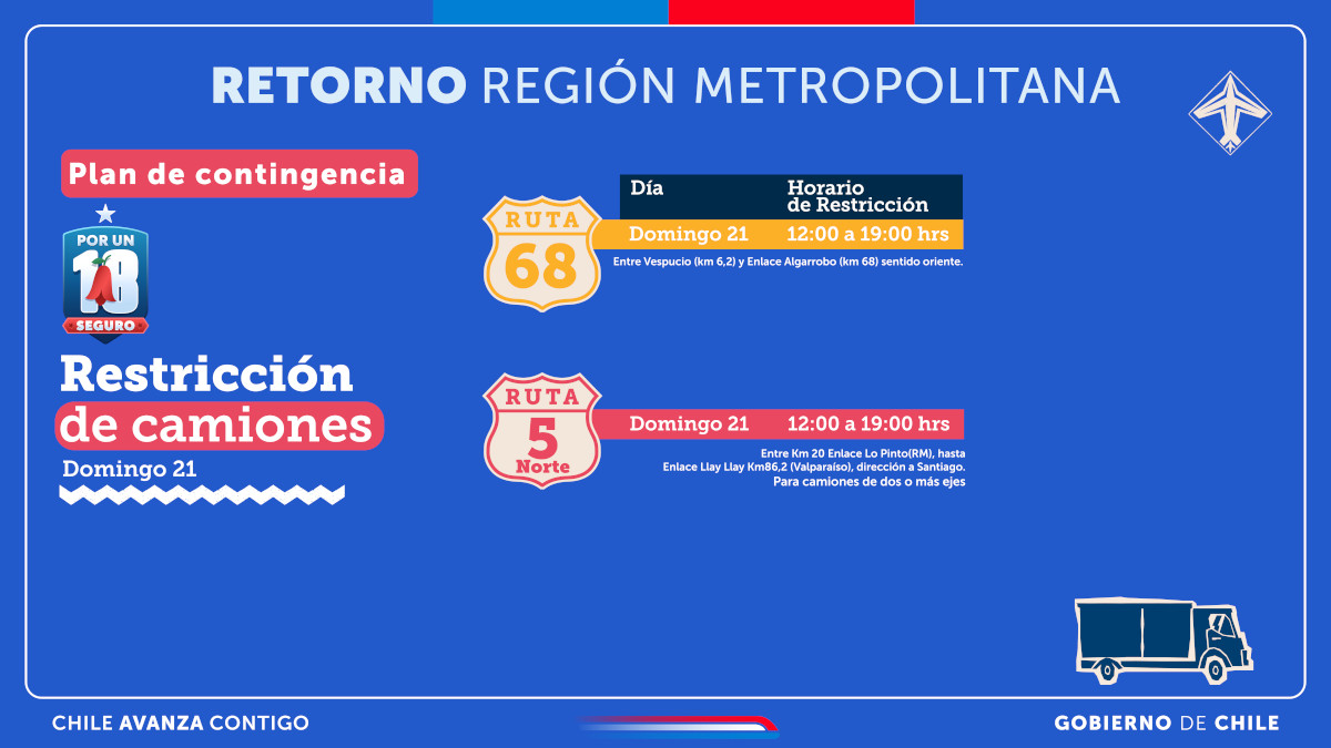 plan de contingencia fiestas patria 2025 pantallassalida 213