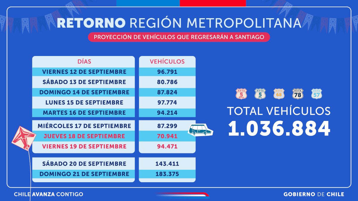 plan de contingencia fiestas patria 2025 pantallassalida 8