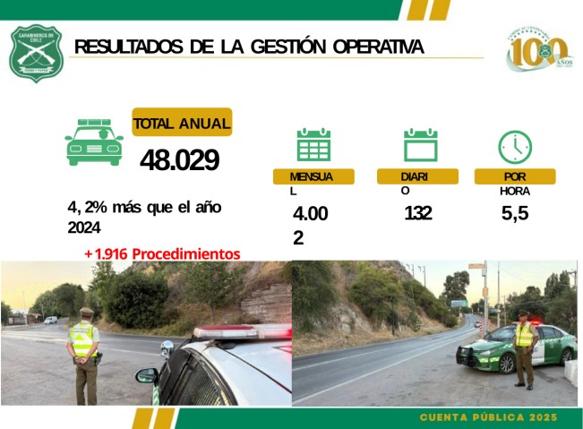 01 procedimientos 2025 48029