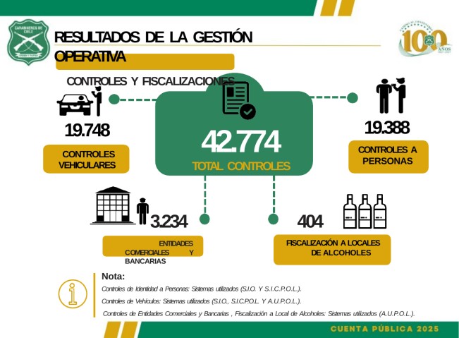 03 controles fiscalizaciones 2025 42774