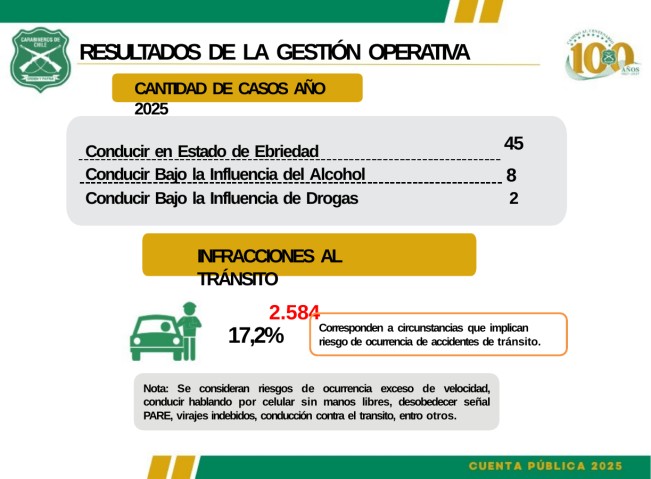 04 transito 2025