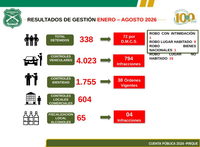 08 resultados enero agosto 2026 1