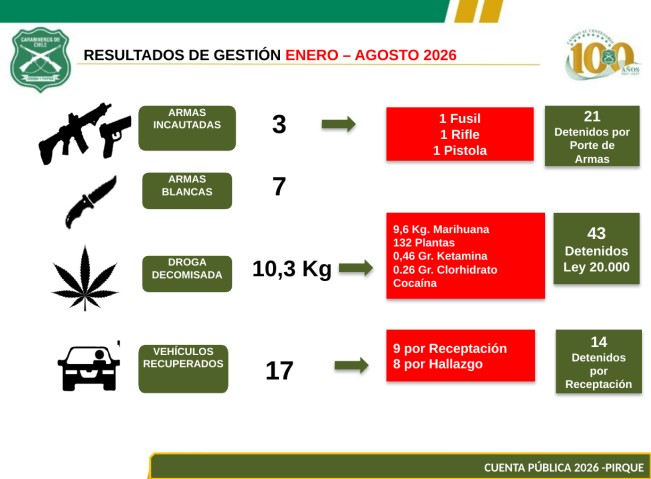 09 armas drogas vehiculos 2026 1