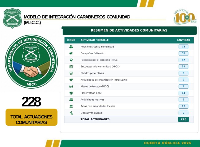 10 actuaciones comunitarias 2025 1
