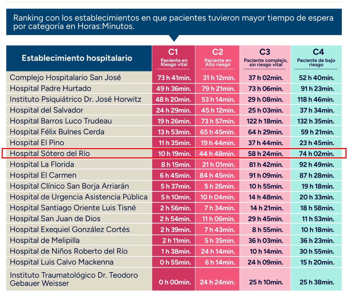 tiempo de espera 22 09 26
