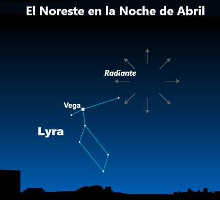 Punto radiante de la lluvia de meteoritos de las líridas