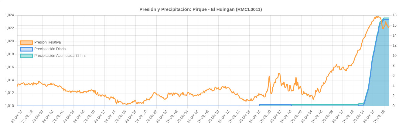 escala lluvia pirque 001