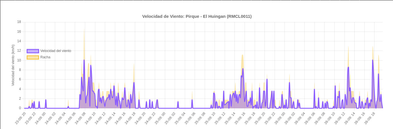 escala llviento pirque 002