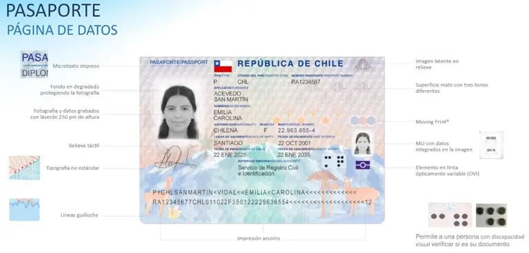 pasaporte 1