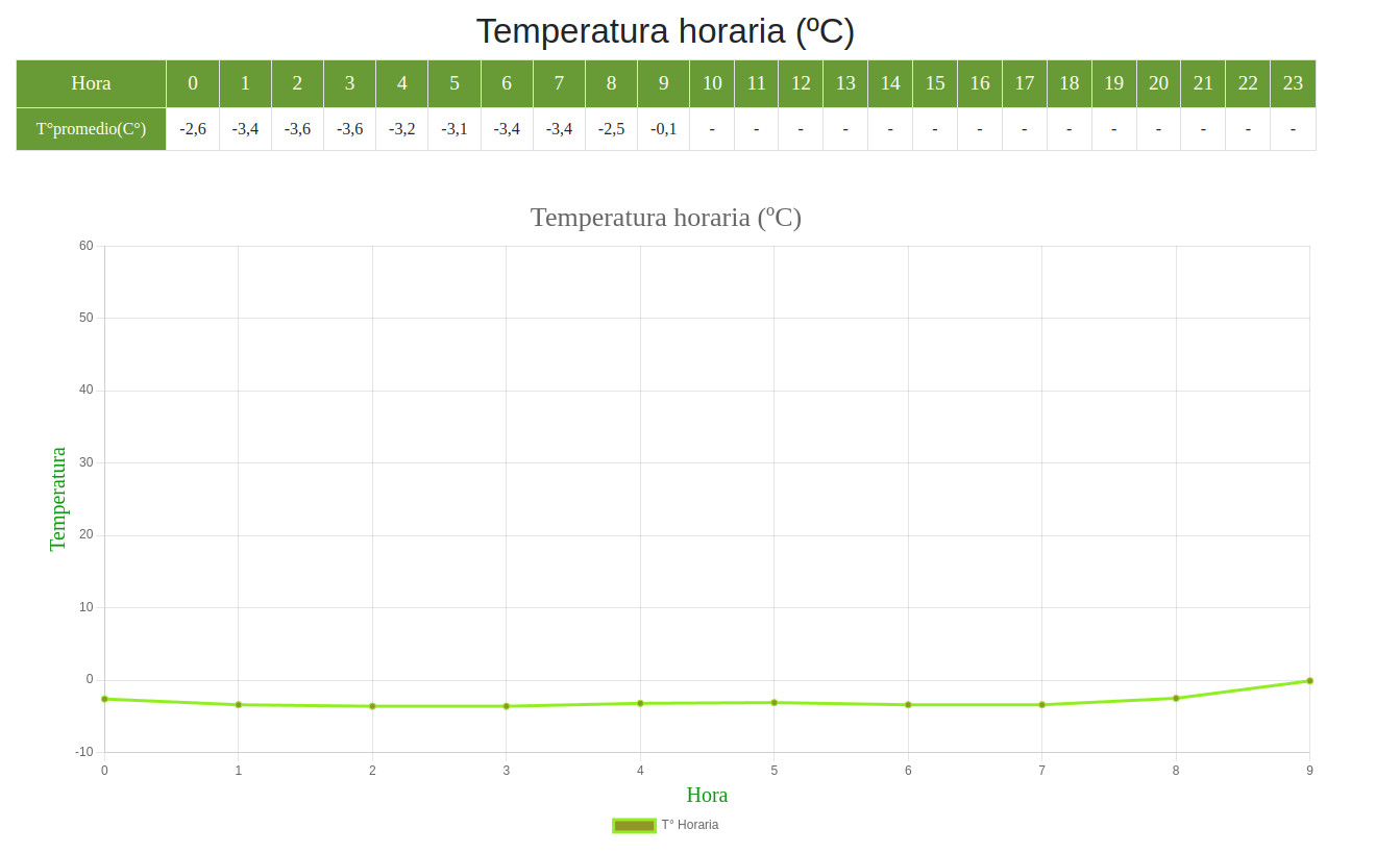 temperaturaspirque2025 